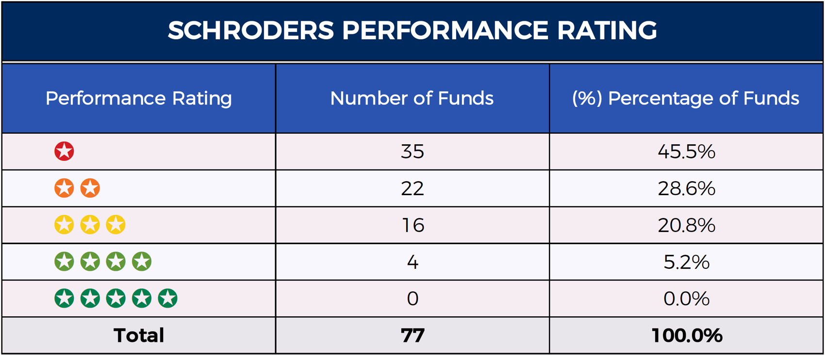 Schroders Review